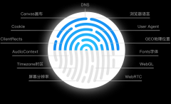 指纹浏览器如何保护用户数据？