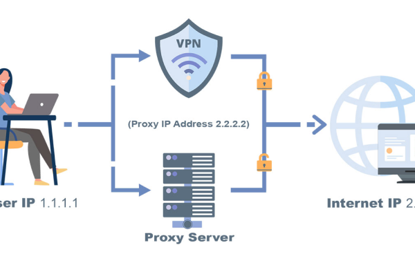 Software that can simulate overseas IP information